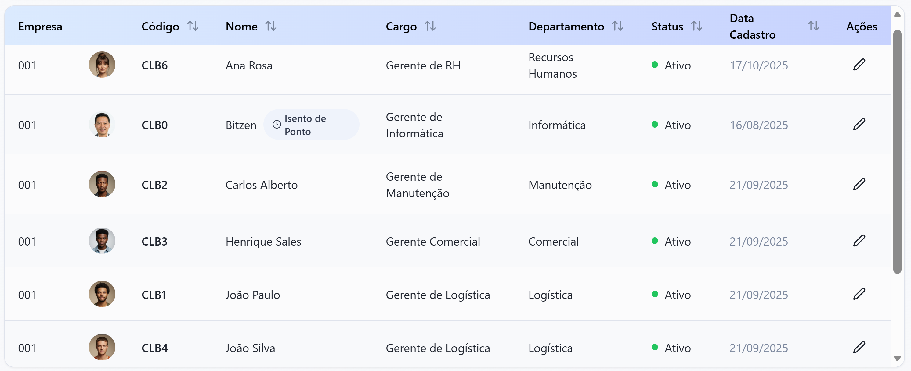 Gestão de Colaboradores