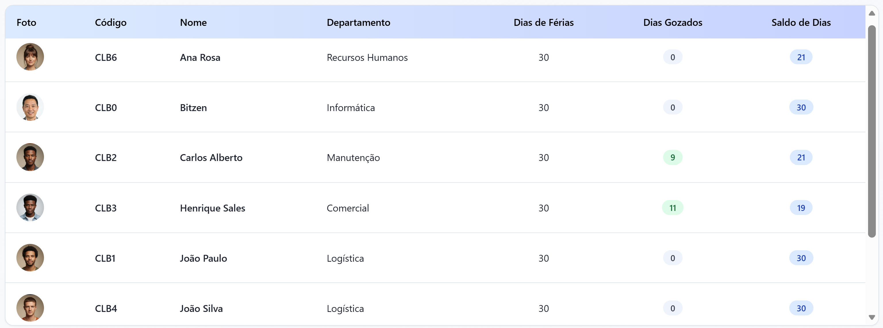 Resumo de Férias