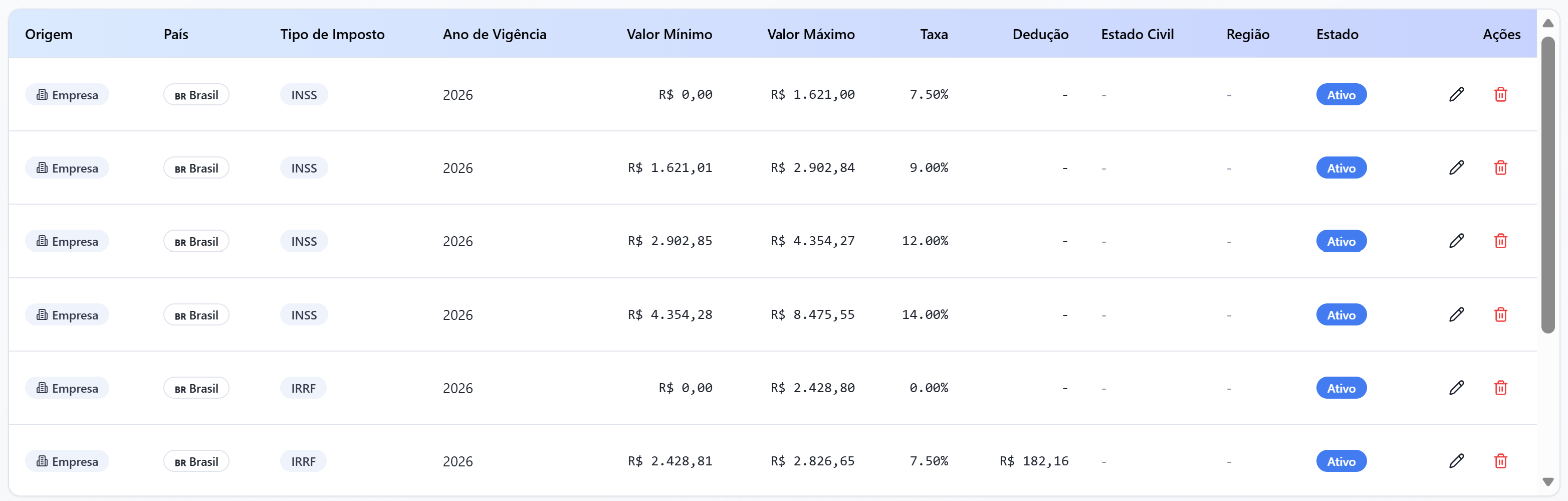 Faixas de Impostos